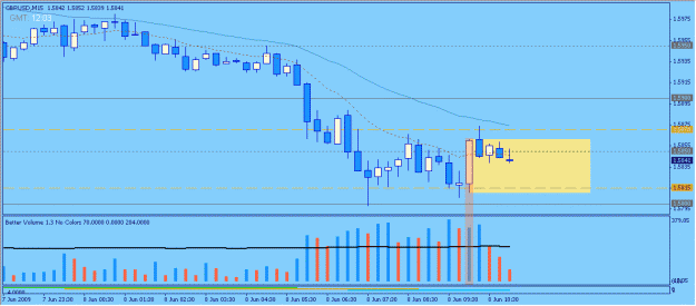 Click to Enlarge

Name: 2009-06-08_3_gbpusd.gif
Size: 16 KB