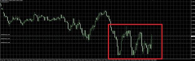 Click to Enlarge

Name: usdcad_accumulation_22_11_2017_5m.JPG
Size: 146 KB