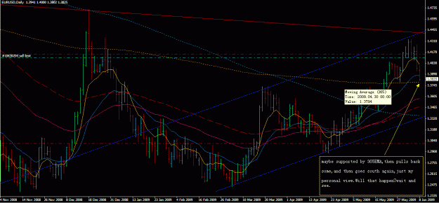 Click to Enlarge

Name: EURUSD-Daily-0608.GIF
Size: 33 KB