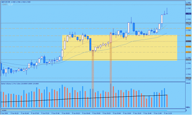 Click to Enlarge

Name: 2009-06-08_5_gbpchf.gif
Size: 27 KB