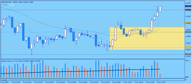Click to Enlarge

Name: 2009-06-08_6_gbpusd.gif
Size: 18 KB