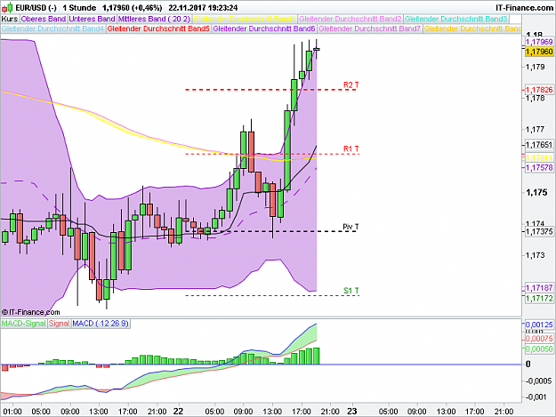 Click to Enlarge

Name: EURUSD 1 Stunde.png
Size: 37 KB
