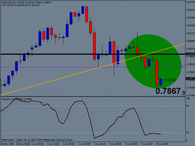 Click to Enlarge

Name: audusd.gif
Size: 17 KB