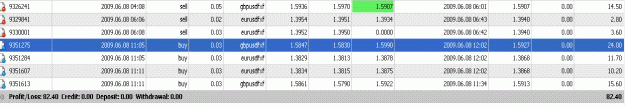 Click to Enlarge

Name: Today Trades.GIF
Size: 19 KB