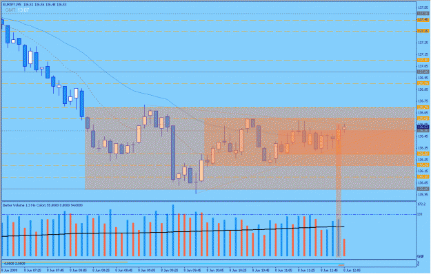 Click to Enlarge

Name: 2009-06-08_7_eurjpy.gif
Size: 32 KB