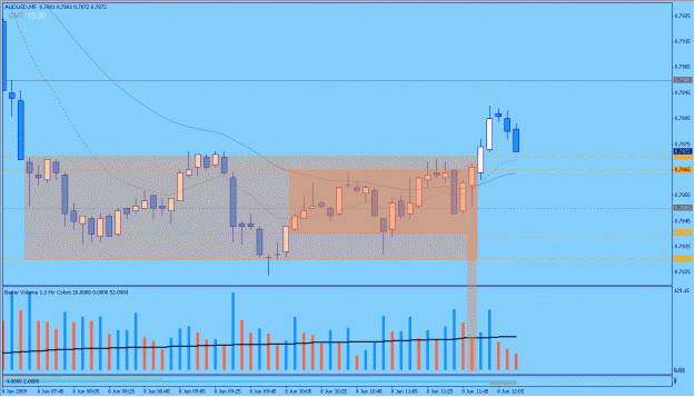 Click to Enlarge

Name: 2009-06-08_9_audusd.gif
Size: 26 KB
