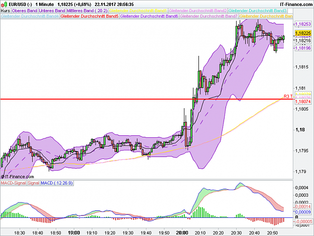 Click to Enlarge

Name: EURUSD 1 Minute.png
Size: 45 KB