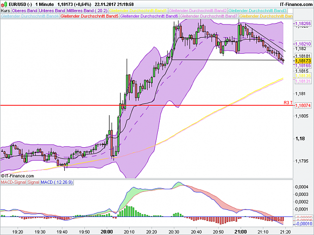 Click to Enlarge

Name: EURUSD 1 Minute.png
Size: 46 KB