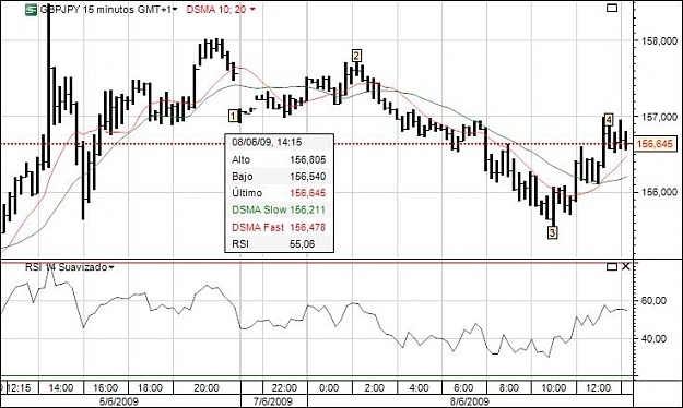 Click to Enlarge

Name: gbpjpy15min.jpeg
Size: 62 KB