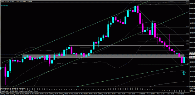 Click to Enlarge

Name: gbpusd_4h.gif
Size: 28 KB