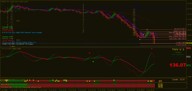 Click to Enlarge

Name: 7_eurjpy_m5_close.gif
Size: 36 KB
