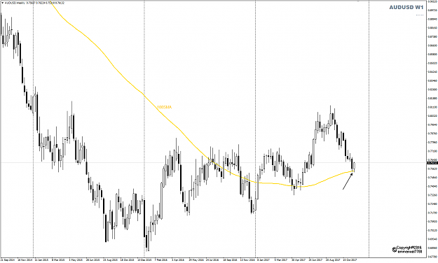 Click to Enlarge

Name: AUDUSD Weekly chart Nov 23.png
Size: 36 KB