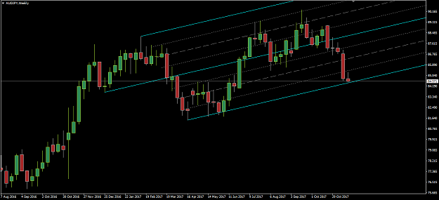 Click to Enlarge

Name: AUDJPY,Weekly.png
Size: 27 KB