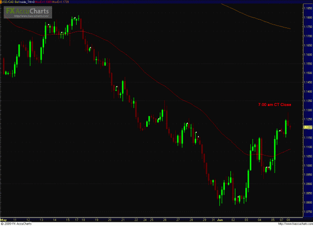 Click to Enlarge

Name: USDCAD 060809 4hr1.GIF
Size: 36 KB