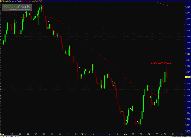 Click to Enlarge

Name: USDCAD 060809 4hr2.GIF
Size: 37 KB