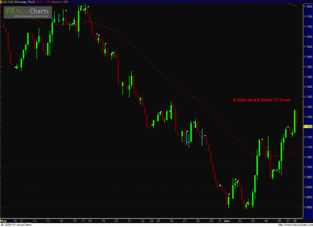 Click to Enlarge

Name: USDCAD 060809 4hr3.GIF
Size: 38 KB
