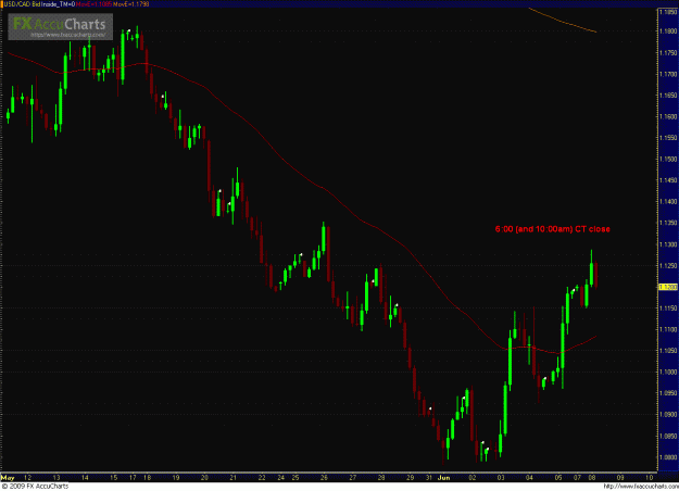 Click to Enlarge

Name: USDCAD 060809 4hr4.GIF
Size: 35 KB