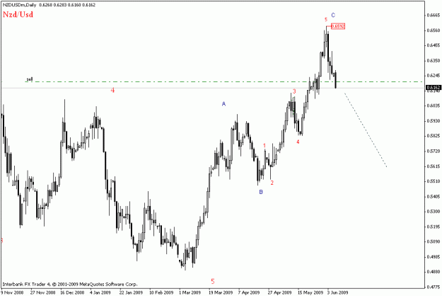 Click to Enlarge

Name: nzdusd daily.gif
Size: 15 KB