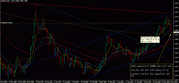 Click to Enlarge

Name: EURUSD-Daily-0608.GIF
Size: 33 KB