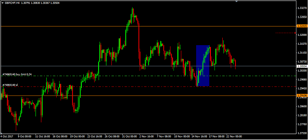 Click to Enlarge

Name: 171123_GBPCHF_02.PNG
Size: 32 KB