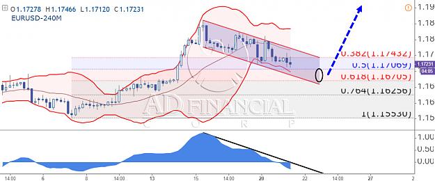 Click to Enlarge

Name: EURUSD 240M.jpg
Size: 123 KB