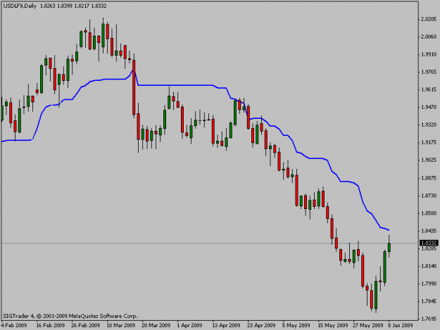 Click to Enlarge

Name: usdlfx.gif
Size: 11 KB