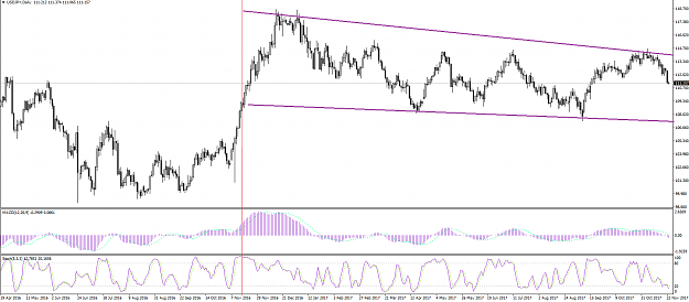 Click to Enlarge

Name: usd-jpy-technical-overview-daily-chart-231117-0.png
Size: 48 KB