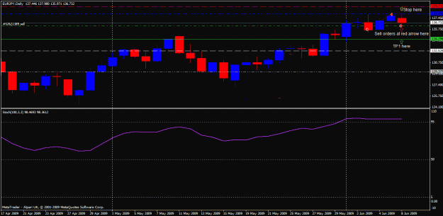Click to Enlarge

Name: 09-06-08-eurjpy.gif
Size: 19 KB