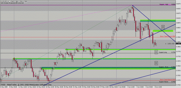 Click to Enlarge

Name: audusd.gif
Size: 34 KB