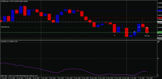 Click to Enlarge

Name: 09-06-08-eurgbp.gif
Size: 19 KB