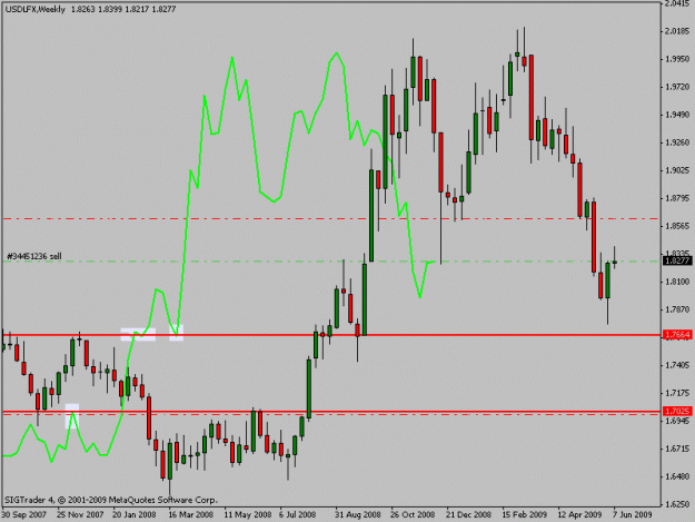 Click to Enlarge

Name: usdlfx.gif
Size: 15 KB