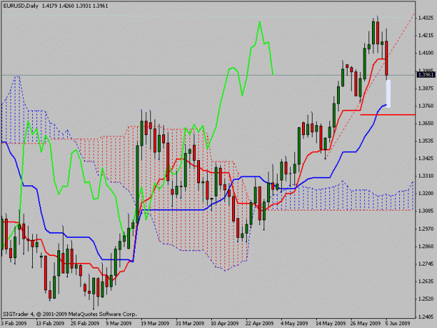 Click to Enlarge

Name: eurusddayold.gif
Size: 21 KB