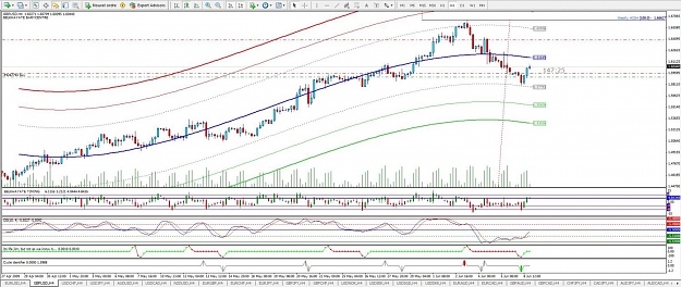 Click to Enlarge

Name: GBPUSD H4.jpg
Size: 161 KB