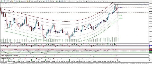 Click to Enlarge

Name: GBPUSD D1.jpg
Size: 175 KB