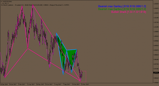 Click to Enlarge

Name: AUDCADDaily.png
Size: 55 KB