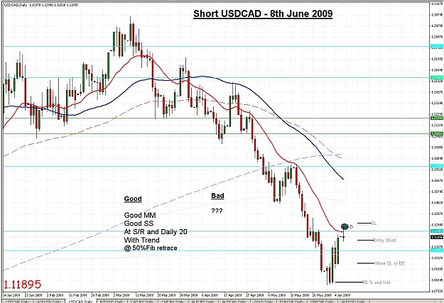 Click to Enlarge

Name: USDCAD_080609.jpg
Size: 239 KB