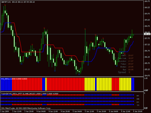 Click to Enlarge

Name: tg h1 gbpjpy 6-8-09.gif
Size: 17 KB