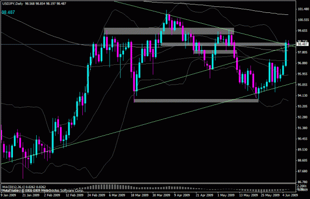 Click to Enlarge

Name: usdjpy_d.gif
Size: 25 KB