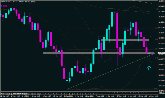 Click to Enlarge

Name: usdchf_2w.gif
Size: 24 KB