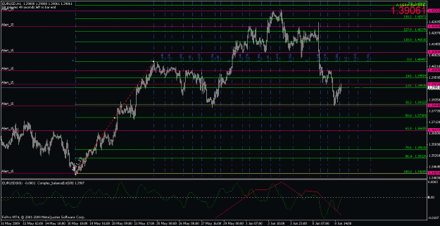 Click to Enlarge

Name: eurusd060809-9.gif
Size: 30 KB