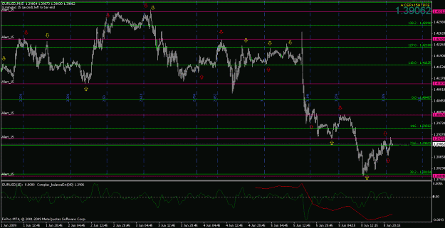 Click to Enlarge

Name: eurusd060809-11.gif
Size: 26 KB