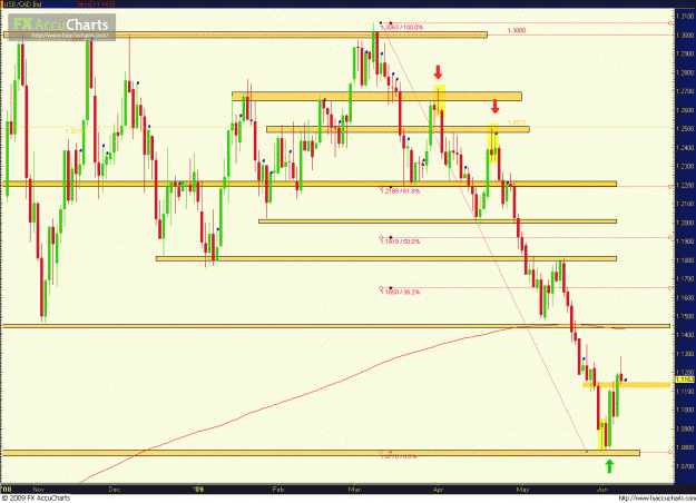 Click to Enlarge

Name: USDCAD 060809_day.GIF
Size: 85 KB