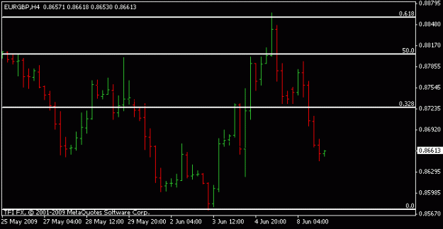 Click to Enlarge

Name: eurgbp.gif
Size: 6 KB