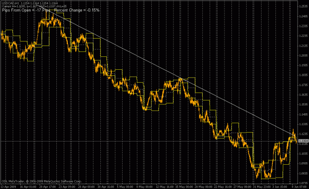Click to Enlarge

Name: usdcad trend 1.gif
Size: 27 KB