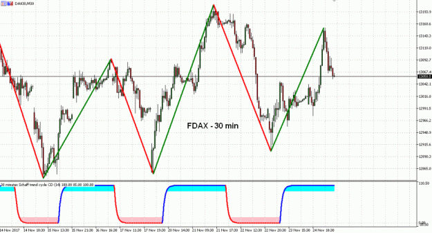 Click to Enlarge

Name: FDAX(30)-24.11.17.gif
Size: 48 KB