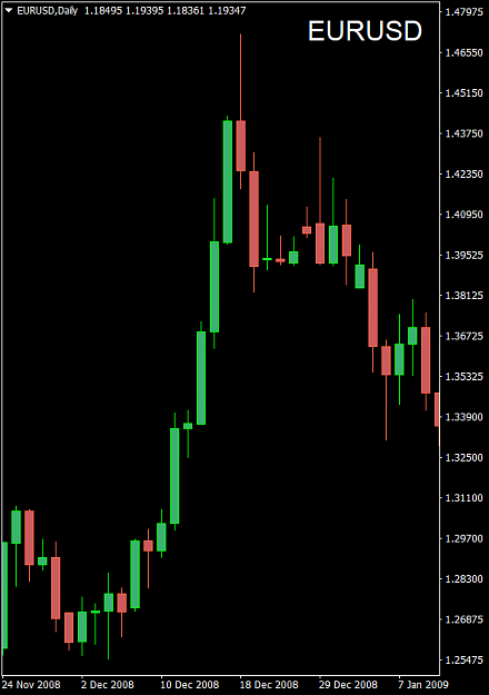 Click to Enlarge

Name: EURUSDDaily.png
Size: 25 KB