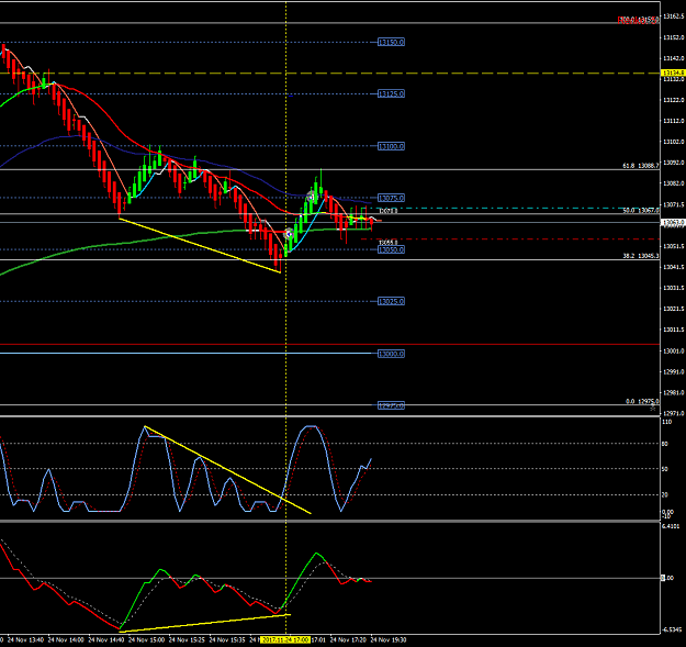 Click to Enlarge

Name: oscillator trendline breakout.png
Size: 49 KB