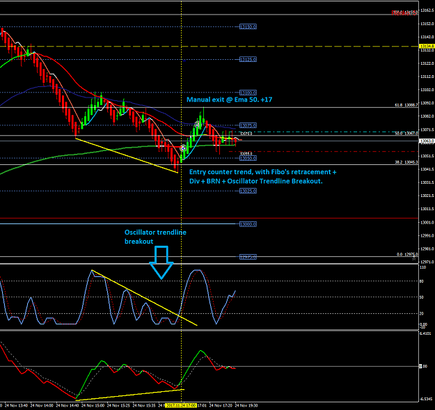 Click to Enlarge

Name: oscillator trendline breakout.png
Size: 56 KB