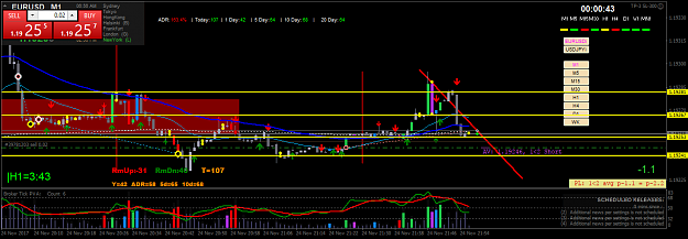 Click to Enlarge

Name: eurusdi-m1-tw-corp-2.png
Size: 49 KB