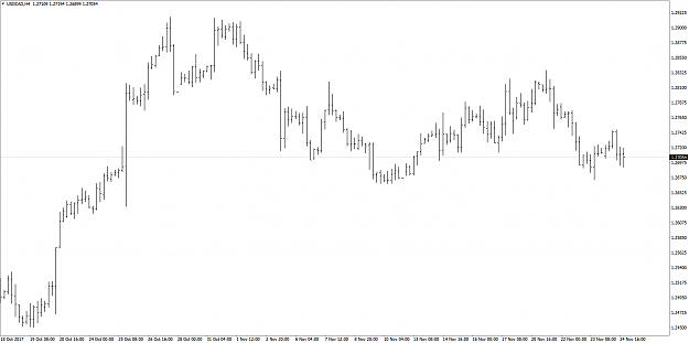 Click to Enlarge

Name: USDCADH4naked.png
Size: 76 KB